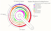 Which Muscles are Really Used During the Pedal Stroke?